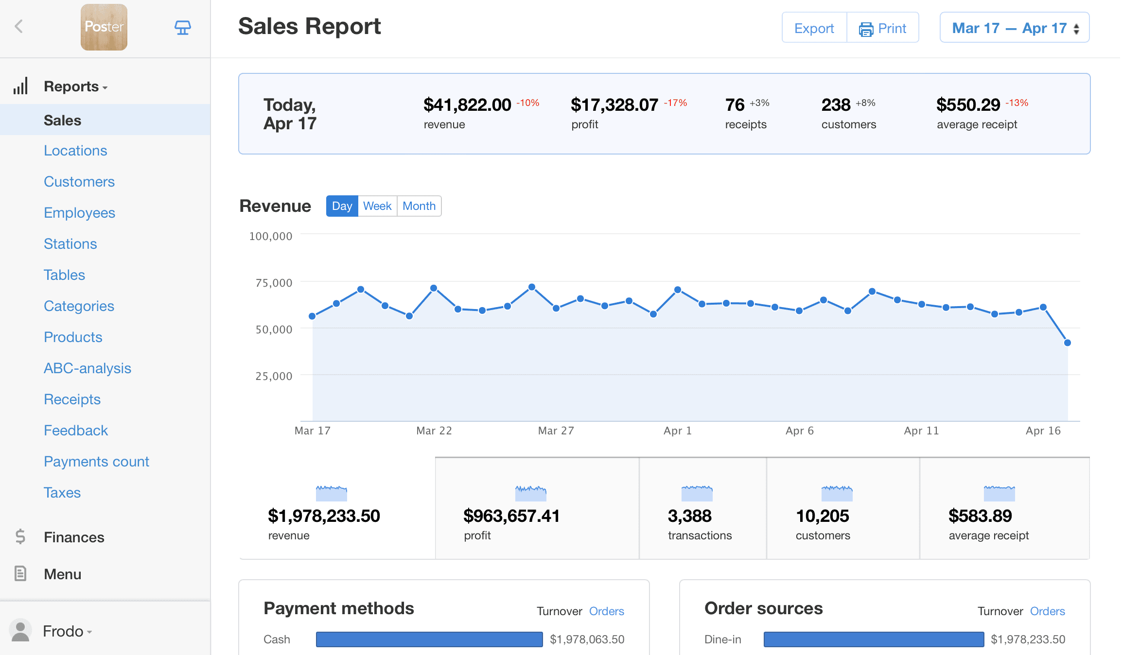 Management console in browser