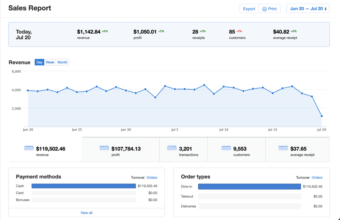 Boost your menu profitability