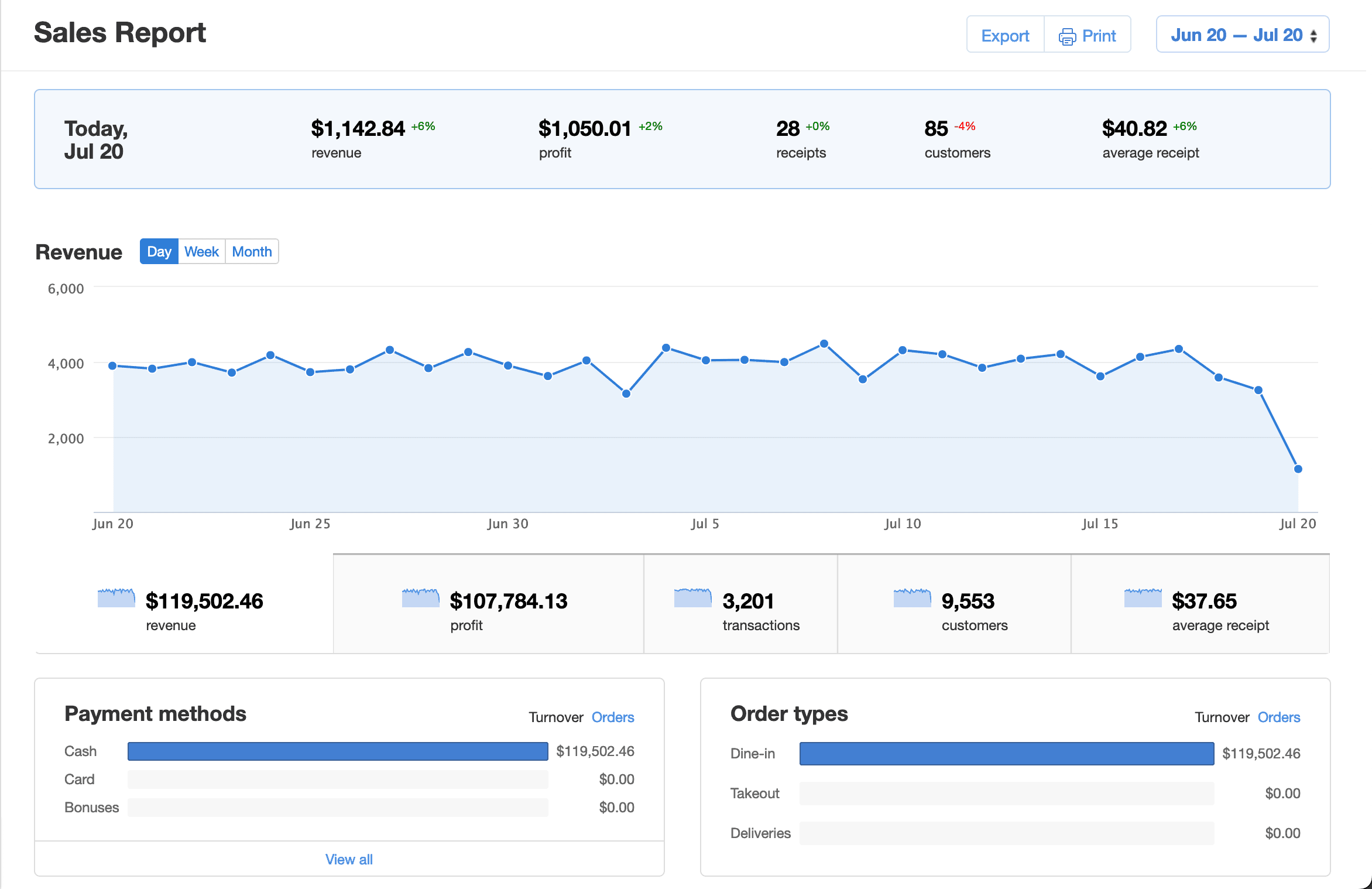 Єдина CRM- і POS-система для мережі франчайзі