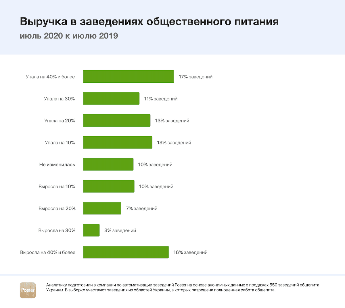 Выручка 2019-2020