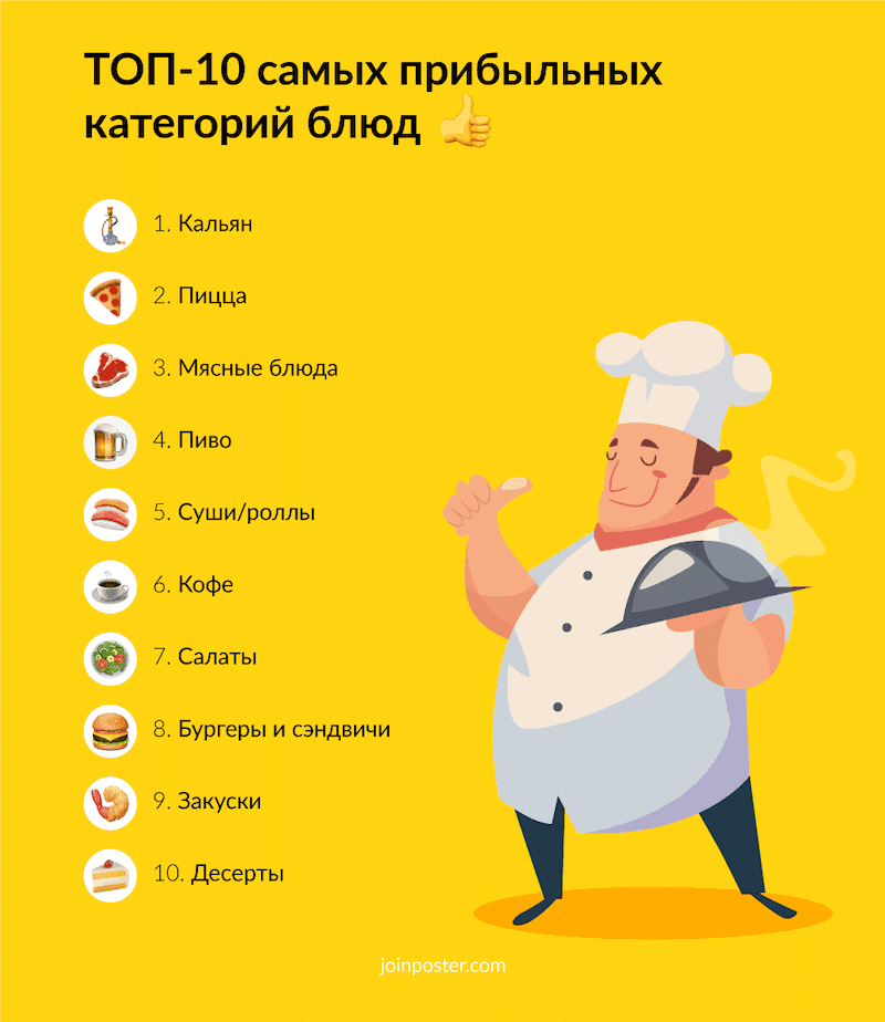 прибыль ресторана