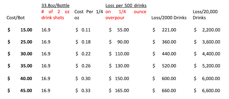 Restaurant expenses calculation