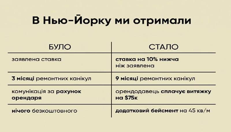 «Наш план — відкрити 100 ресторанів по всьому світу». Володимир Ярославський про франшизу ресторанів закордоном