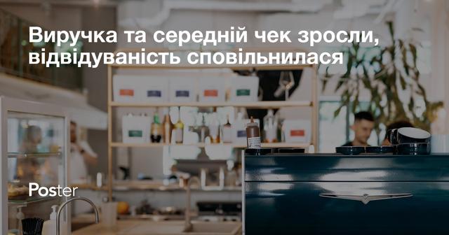 Виручка та середній чек зросли, відвідуваність сповільнилася