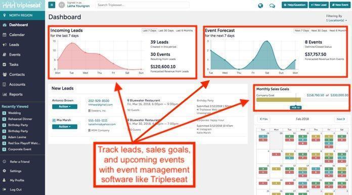 stats dashboard in Tripleseat restaurant marketing tool 