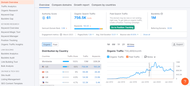 Getapp's stats on challenges with scheduling