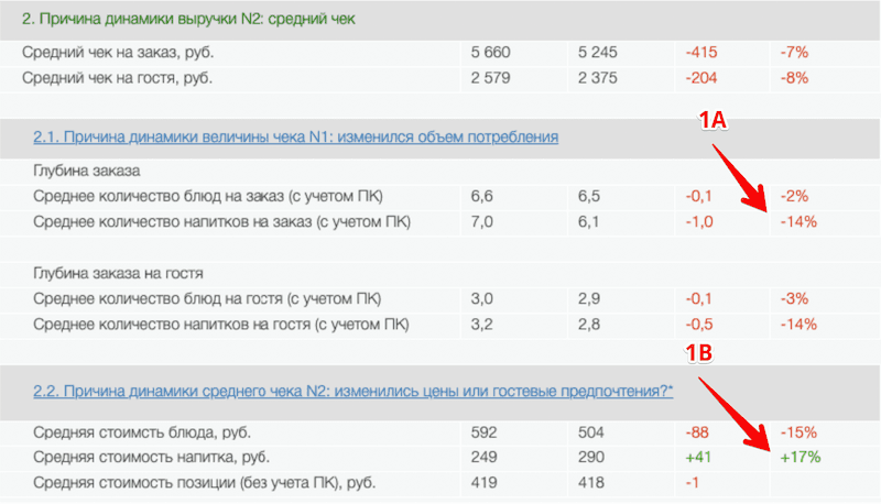 Таблица маркетинговый анализ в кафе 4