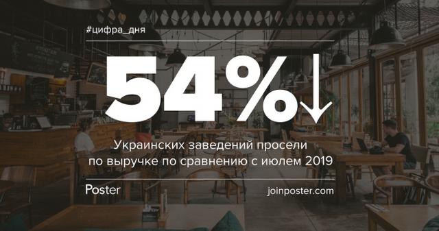 Насколько просели по выручке заведения в Украине в июле 2020 года