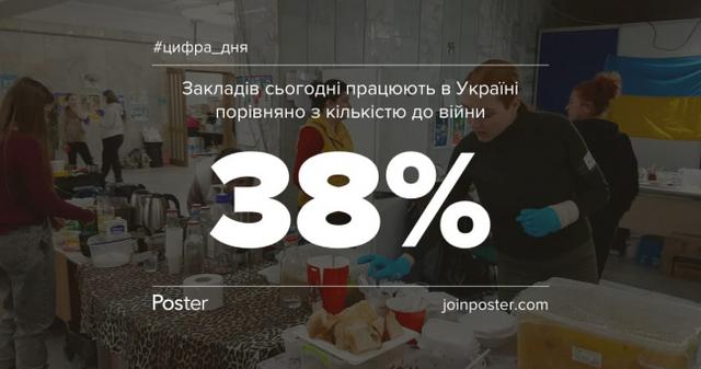 Як і де відновлюють роботу заклади в Україні під час війни. Дослідження Poster