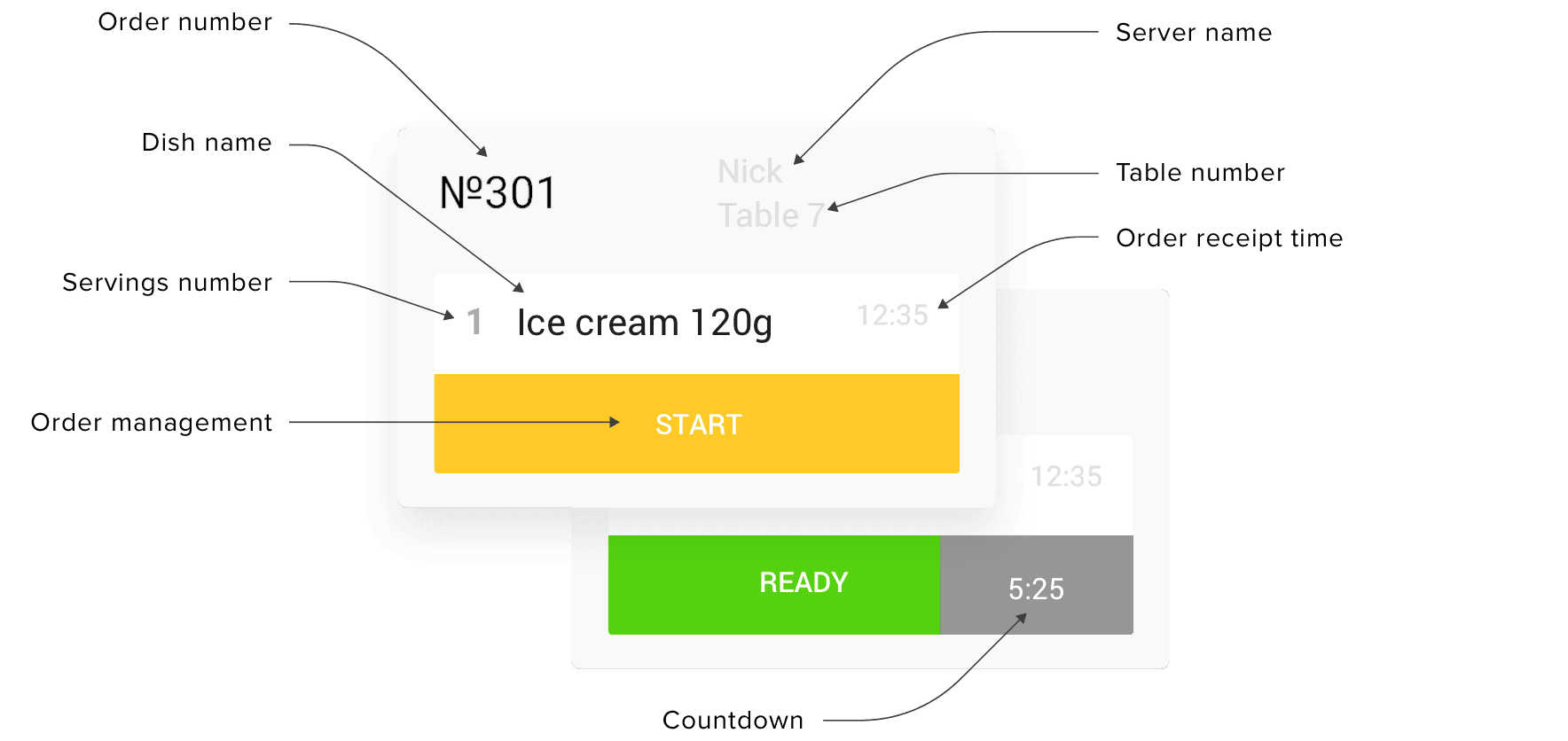Kitchen Order Display System: Real-Time Kitchen Tracking