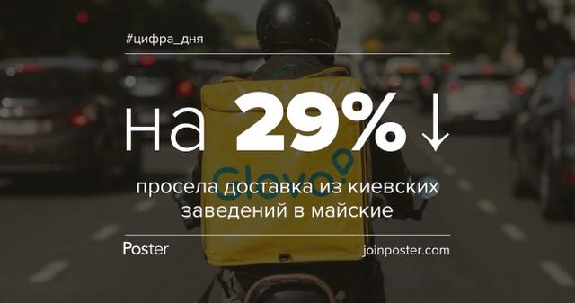 Как упали продажи доставки из заведений в Украине на «майские»: исследование Poster