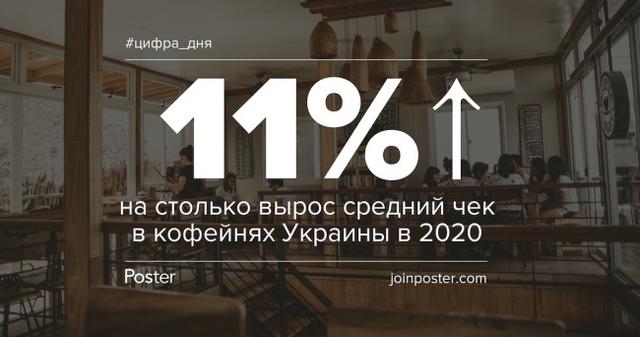 Как кофейни в Украине пережили год пандемии: исследование Poster