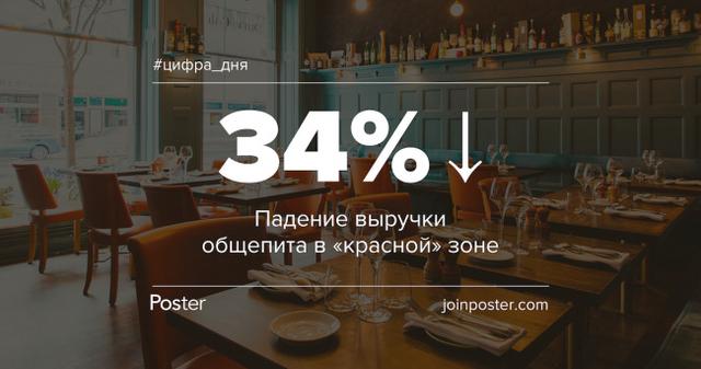 Как упала выручка в украинских ресторанах «красной зоны». Исследование Poster