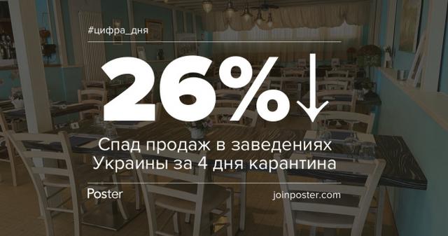 Как снизились продажи в украинских ресторанах на карантине. Исследование Poster