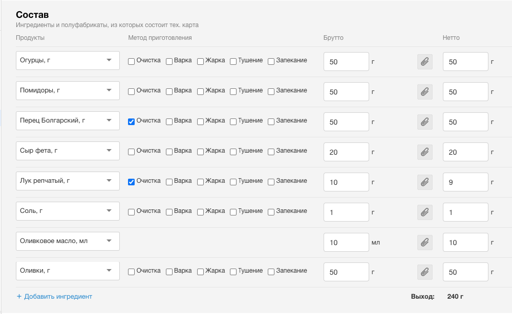 Как составить тех. карту