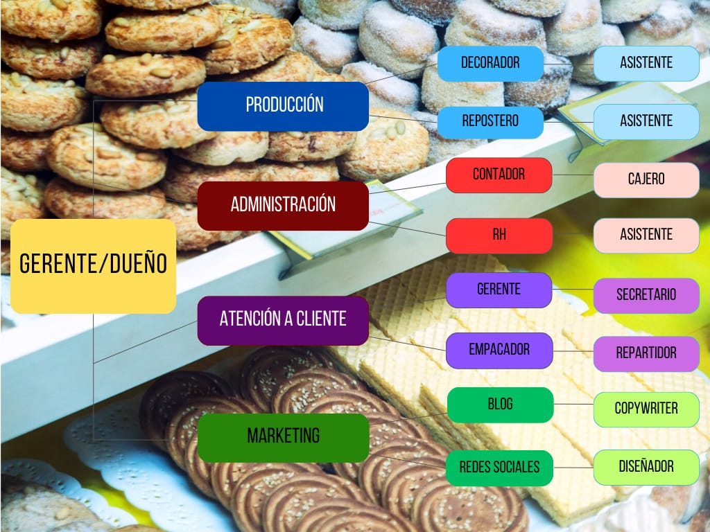 panaderia-de-especialidad