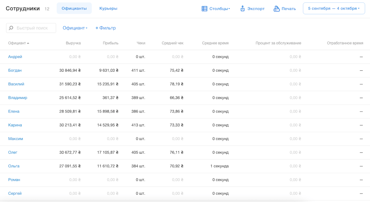 Статистика по сотрудникам Poster