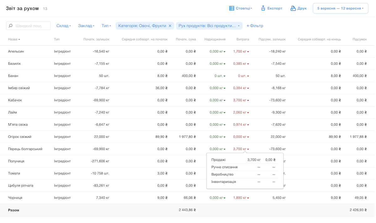 Управління рестораном: 9 правил менеджменту ресторану