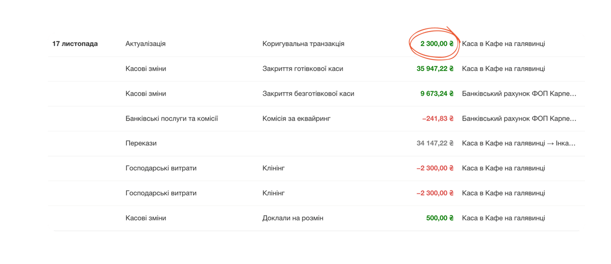 Актуалізація