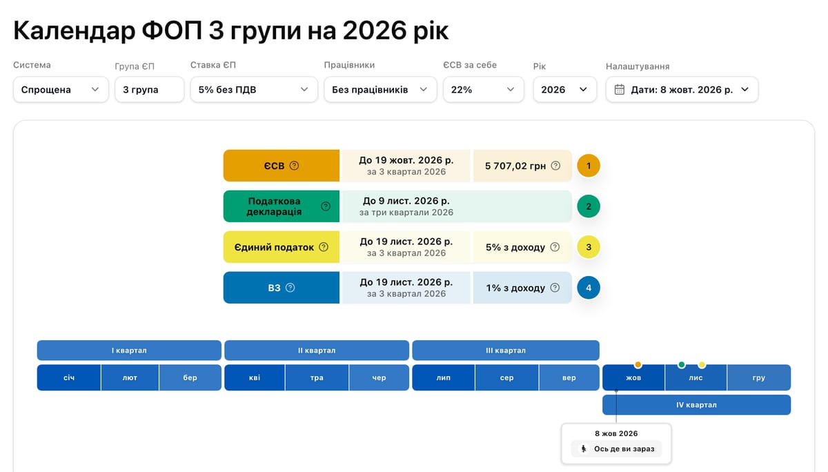 Податковий календар ФОП 3 групи від MYFOP UA