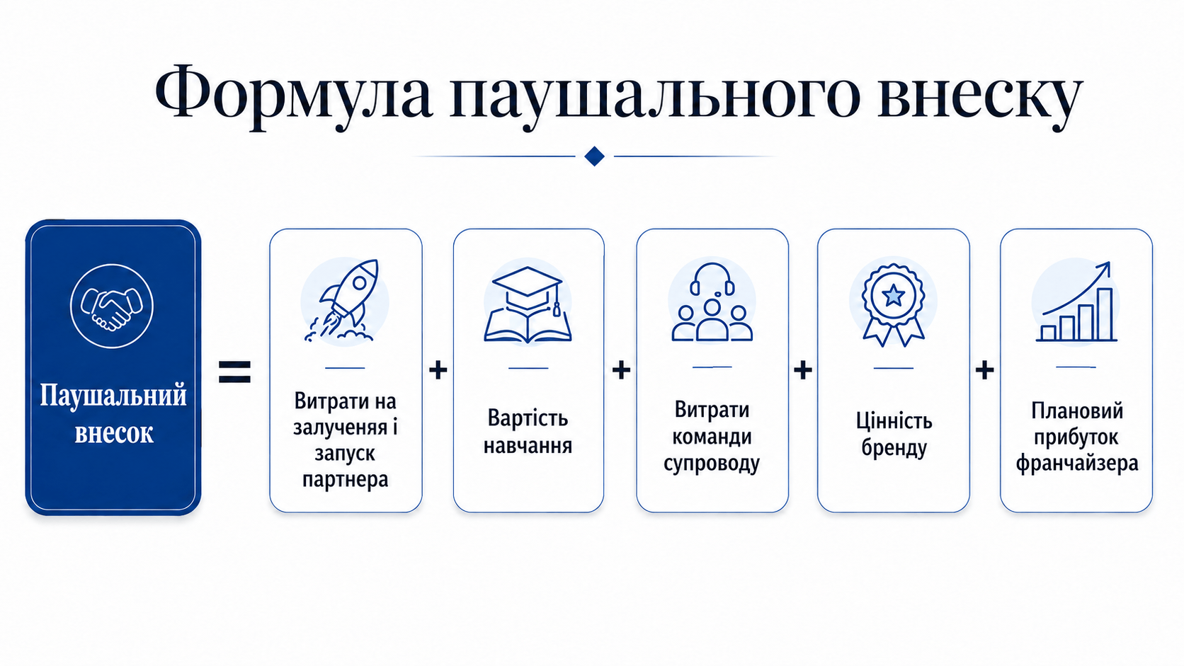 Формула розрахунку паушального внеску
