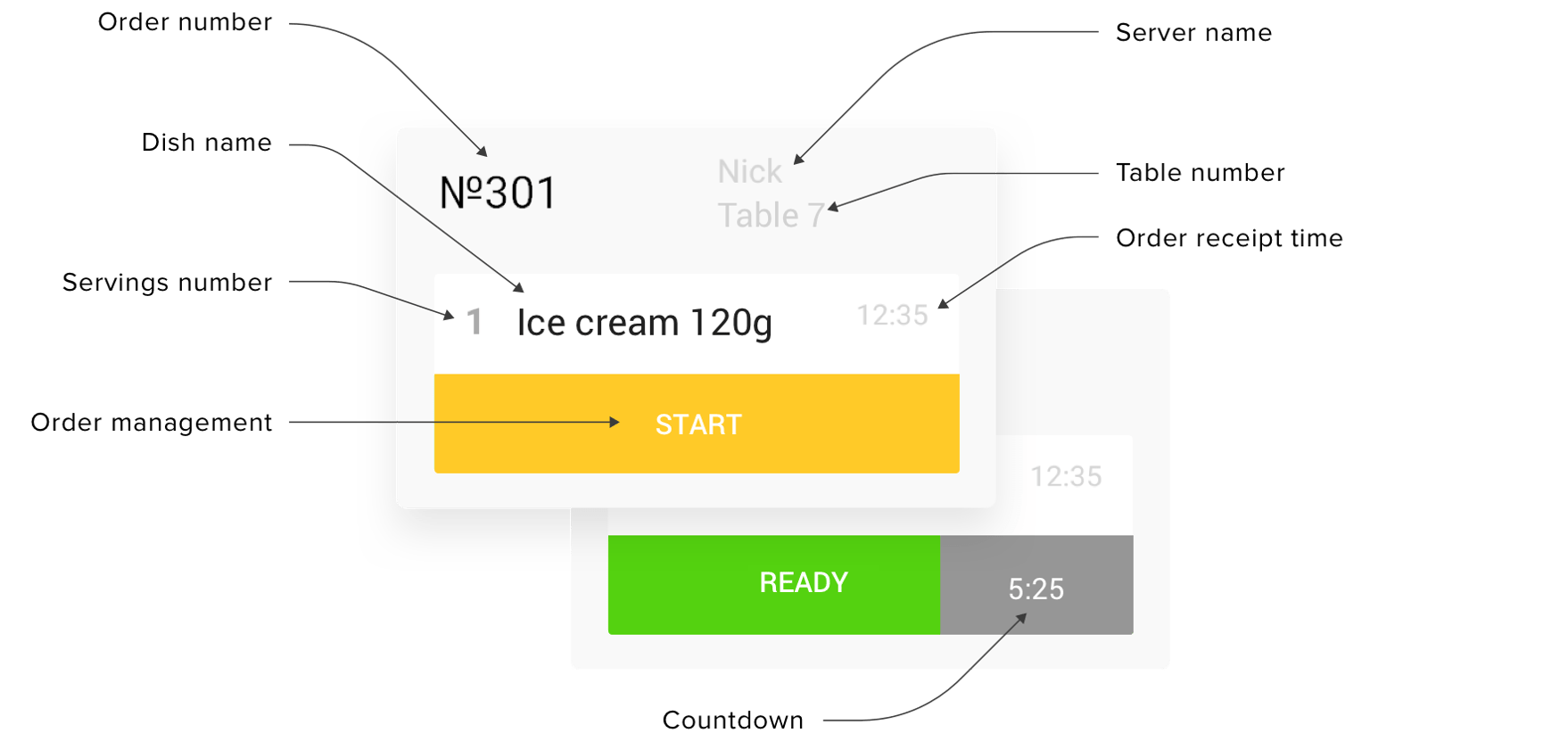 Kitchen Order Display System: Real-Time Kitchen Tracking