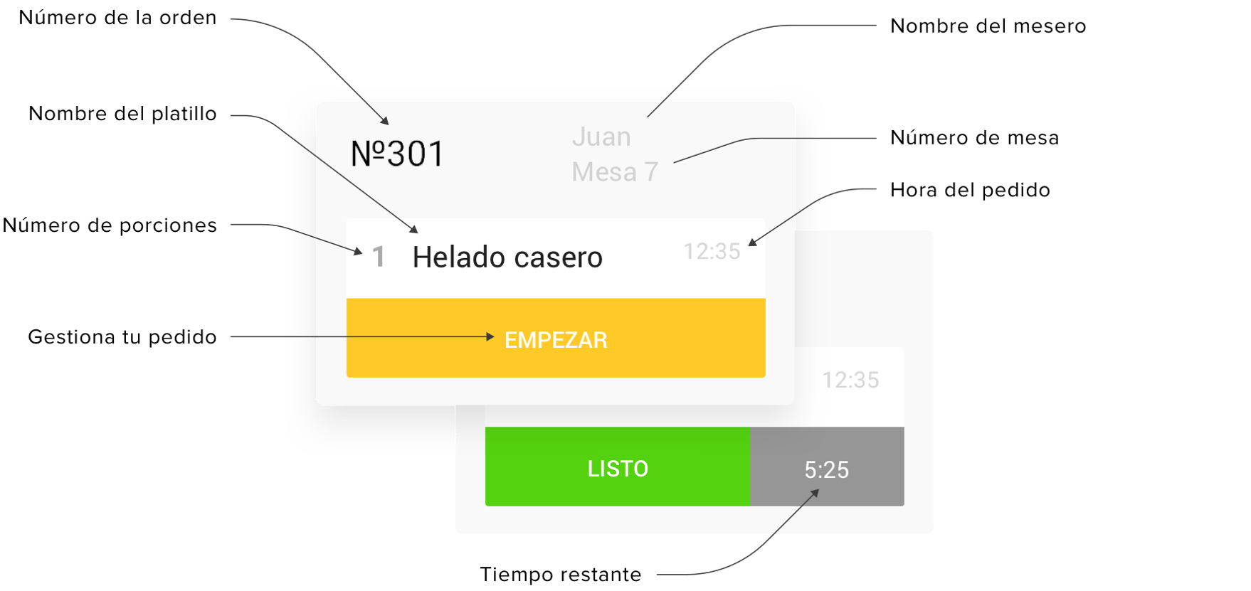Sistema de visualización para cocina: seguimiento en tiempo real