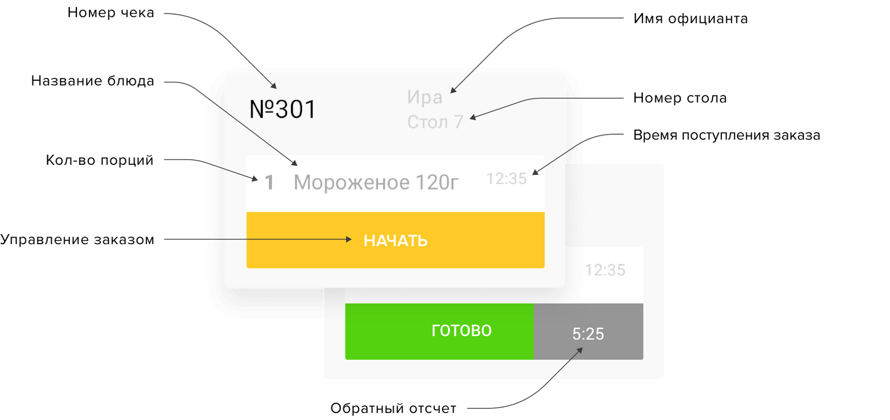 Система визуализации заказов на кухне
