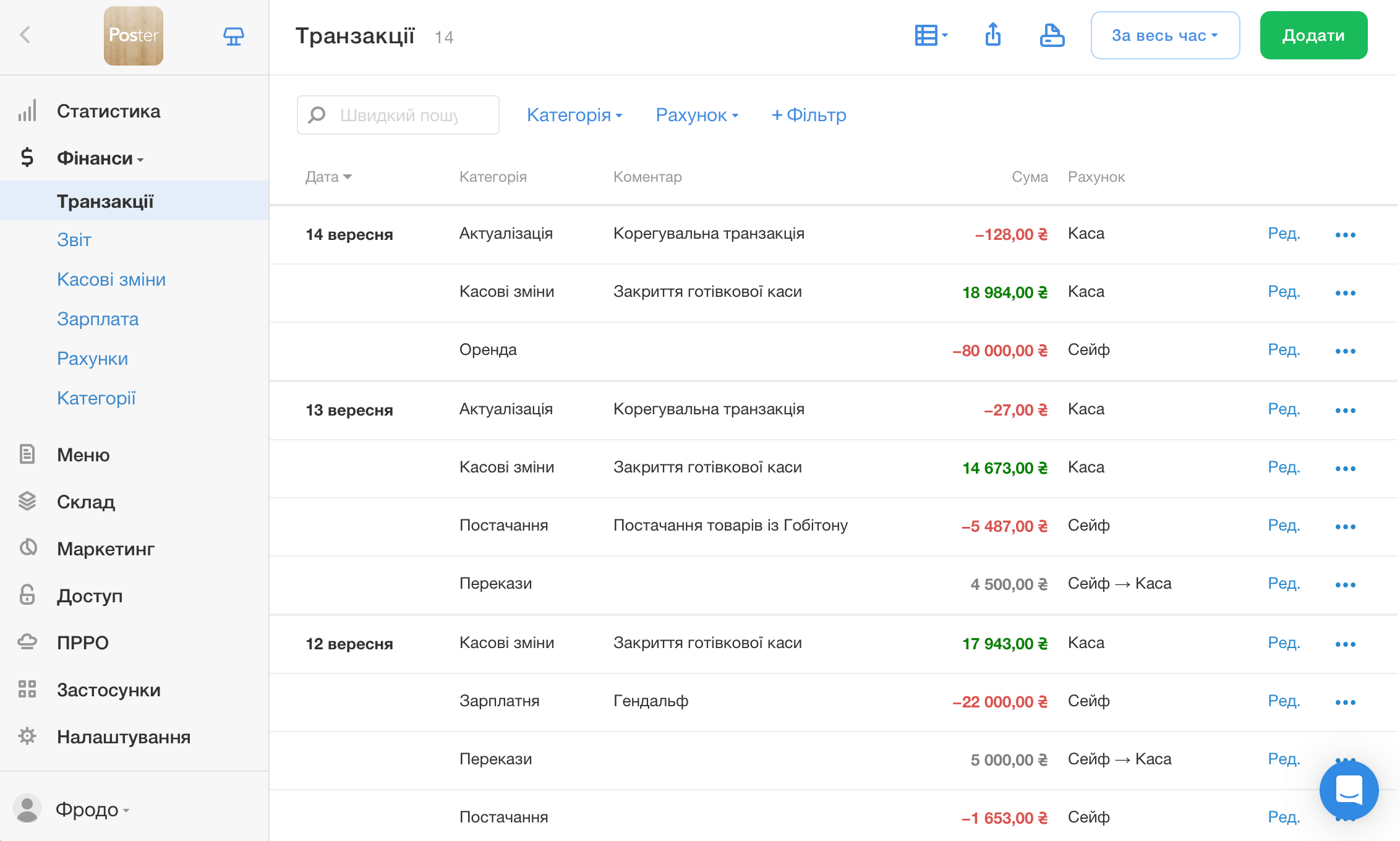 Як правильно скласти бізнес-план кав'ярні в 2026 році