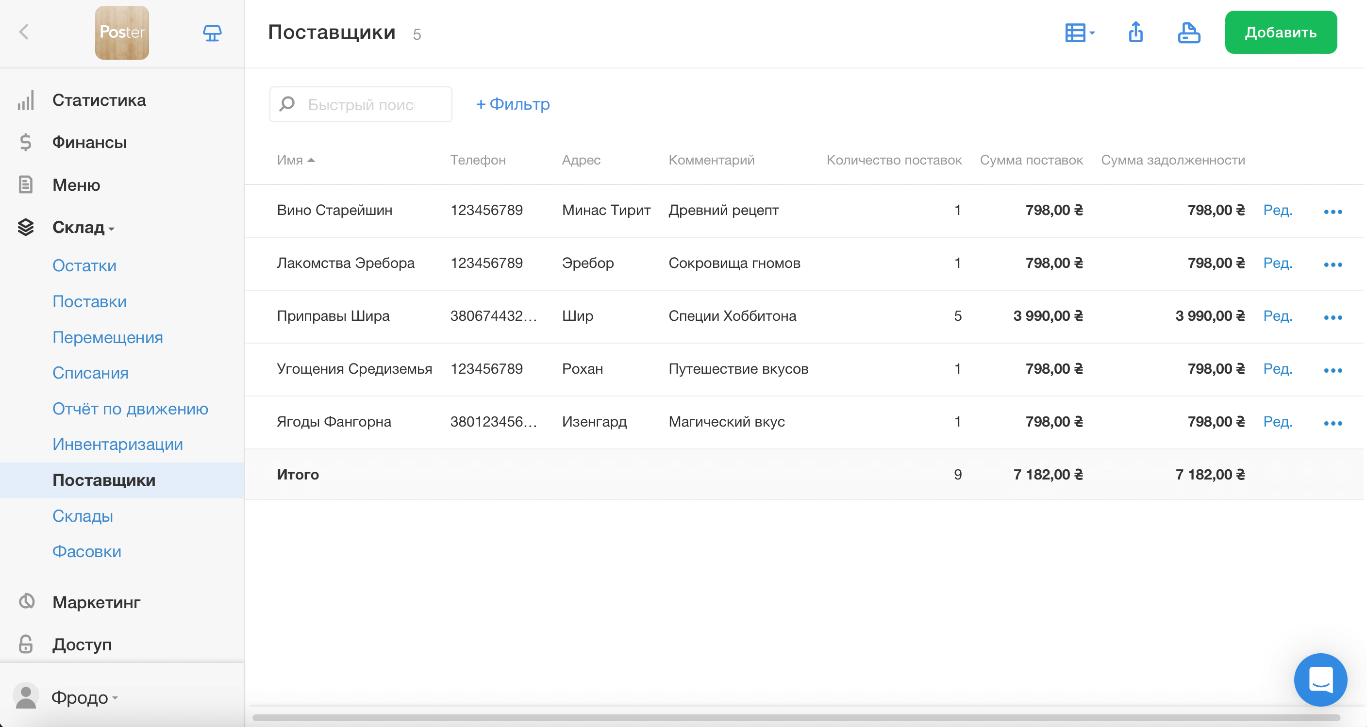 Как правильно составить бизнес-план кофейни в 2026 году