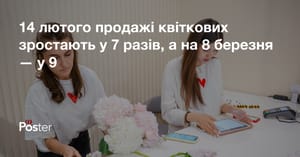 14 лютого продажі квіткових зростають у 7 разів, а на 8 березня — у 9, що купують українці у свята