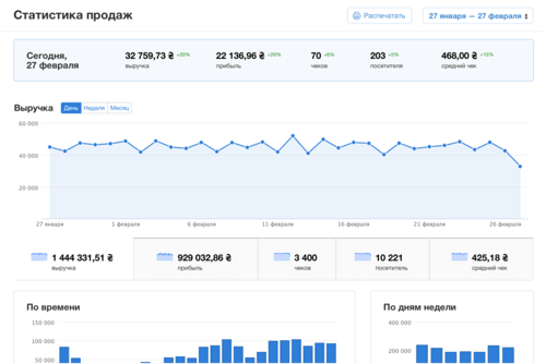 Удобная панель администратора