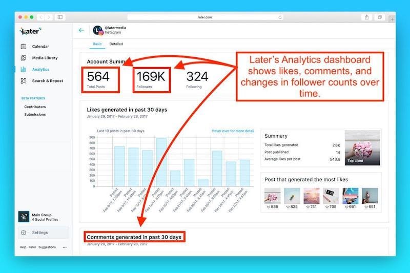 Later's analytics dashboard