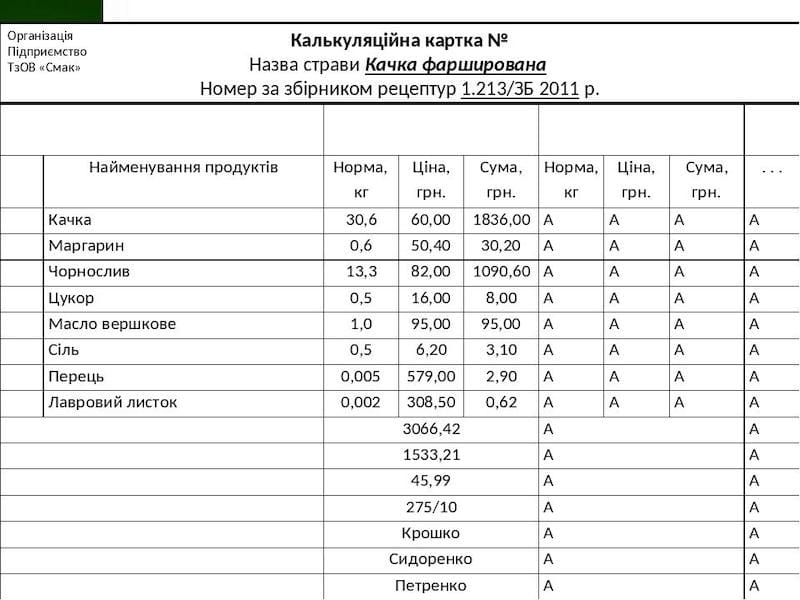 Калькуляция блюд