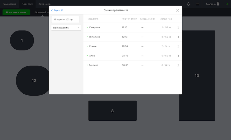 Управління рестораном: 9 правил менеджменту ресторану