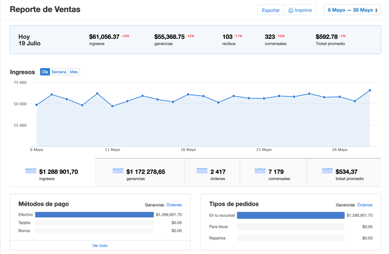 Reportes de ventas con Poster