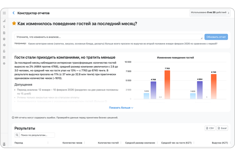 Аналитика в Postie AI