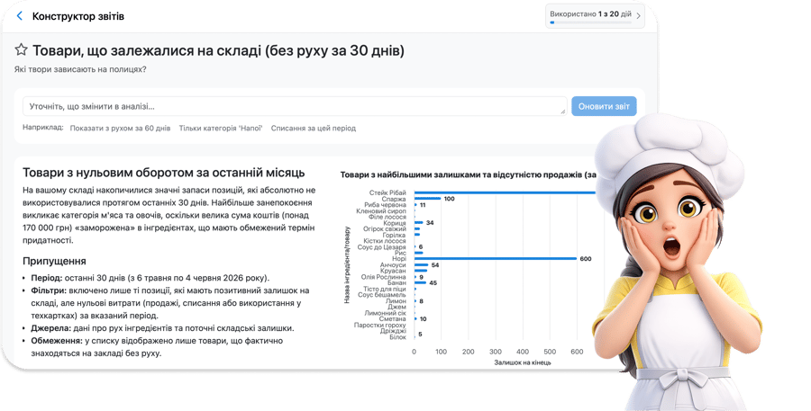 ABC-аналіз меню через Postie AI