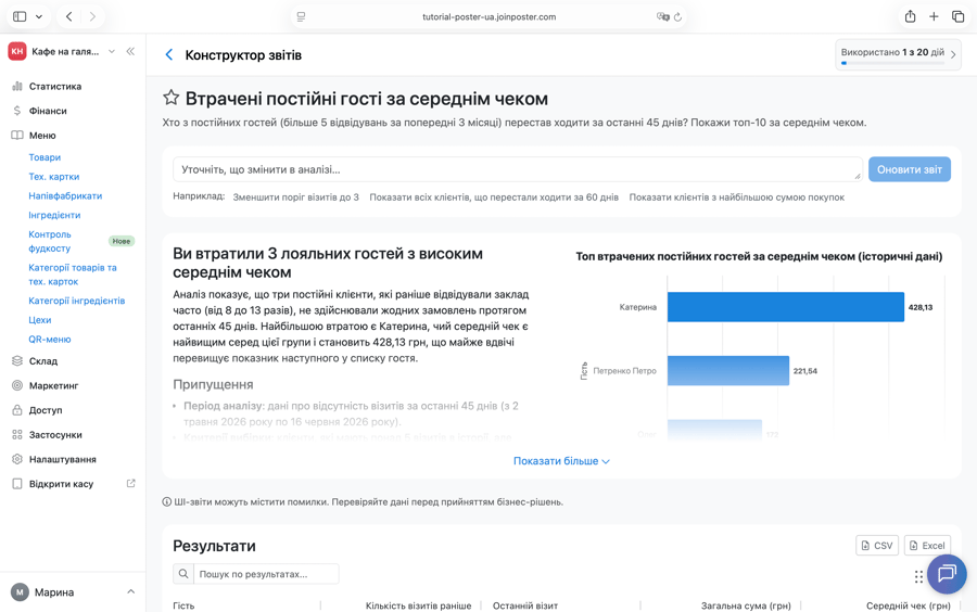 Аналіз поведінки гостей через Postie AI