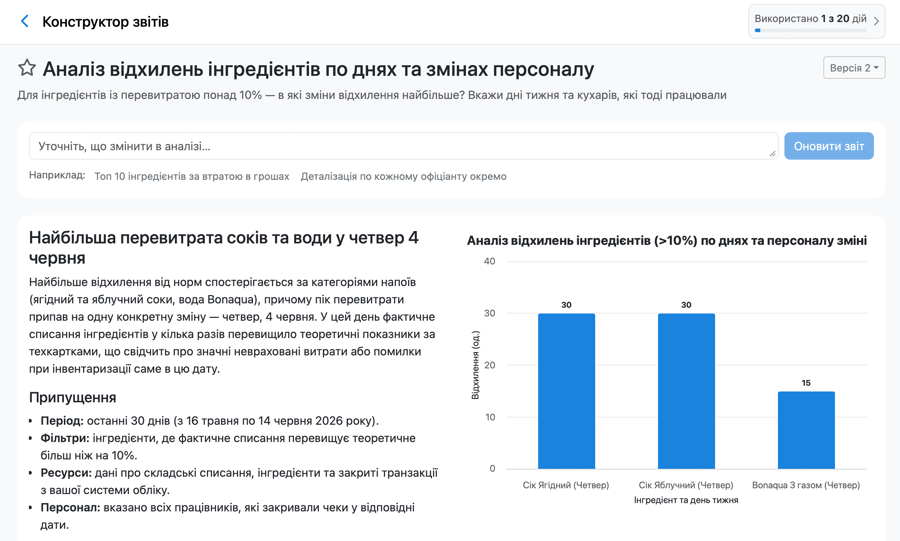 Відхилення від тех. карток за змінами через Postie AI