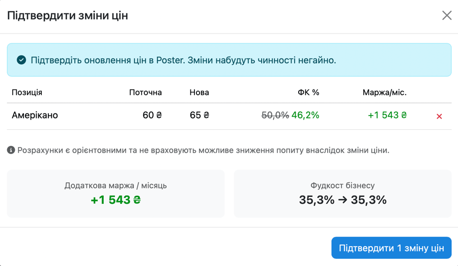 Підтвердження змін ціни в Postie AI