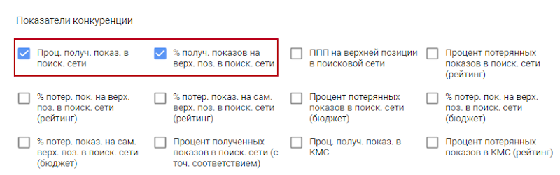Показатели конкуренции рекламных кампаний ресторана и кафе