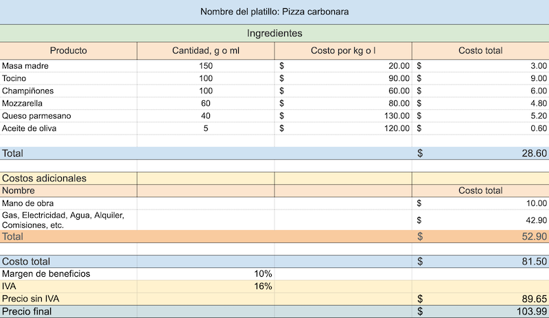 Calculadora de costos de recetas Calculadora de costos de recetas