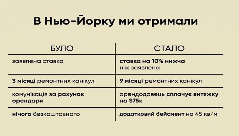 «Наш план — відкрити 100 ресторанів по всьому світу». Володимир Ярославський про франшизу ресторанів закордоном «Наш план — відкрити 100 ресторанів по всьому світу». Володимир Ярославський про франшизу ресторанів закордоном