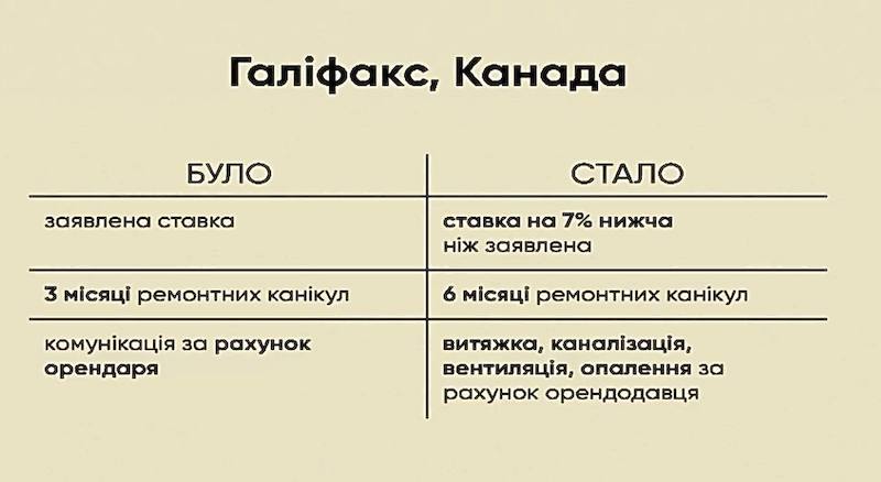 «Наш план — відкрити 100 ресторанів по всьому світу». Володимир Ярославський про франшизу ресторанів закордоном «Наш план — відкрити 100 ресторанів по всьому світу». Володимир Ярославський про франшизу ресторанів закордоном