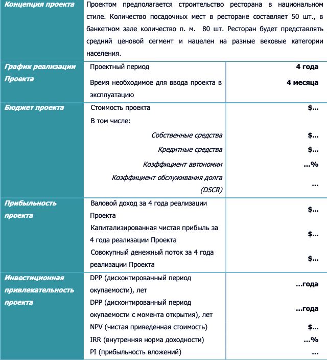 Как открыть ресторан с нуля: сколько стоит открыть ресторан под ключ. Бизнес-план ресторана.