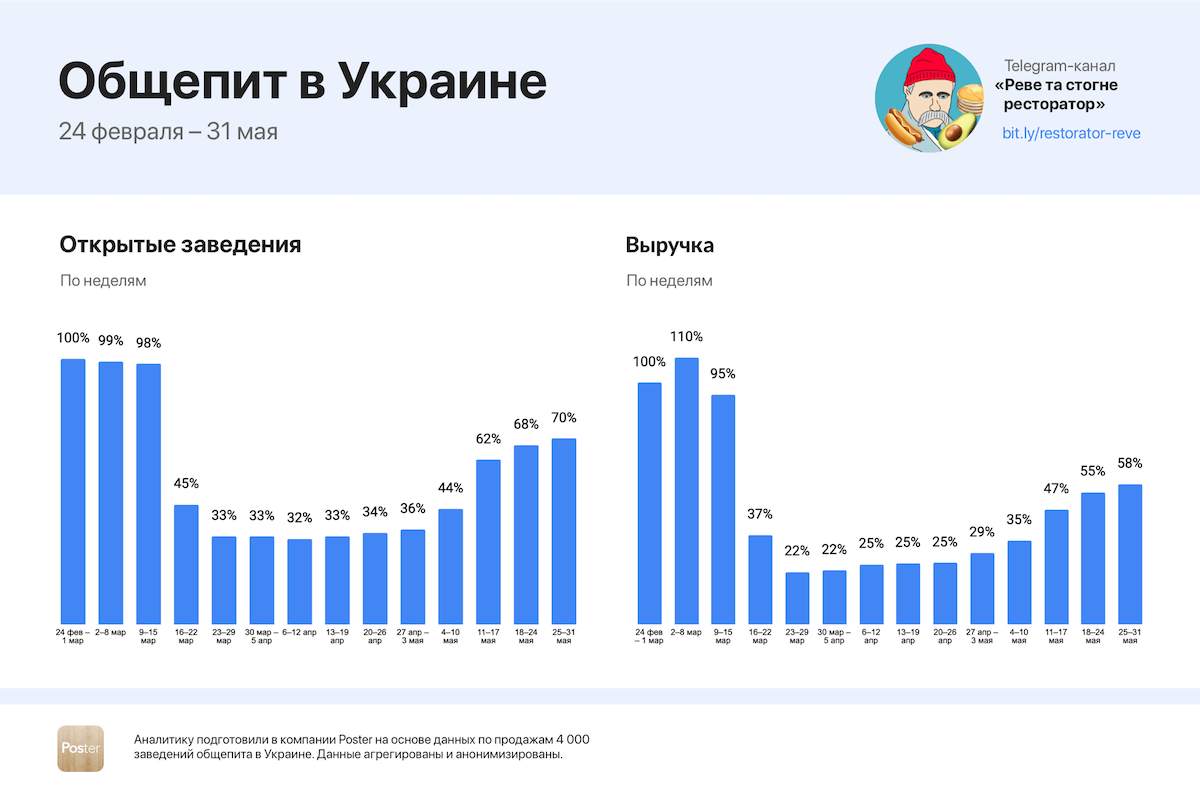 Общепит в Украине Общепит в Украине