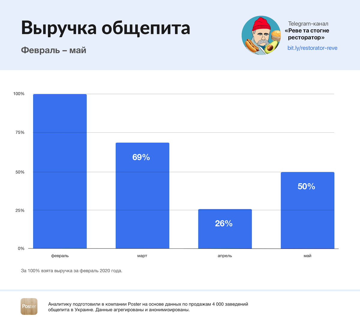 выручка в общепите помесячно выручка в общепите помесячно