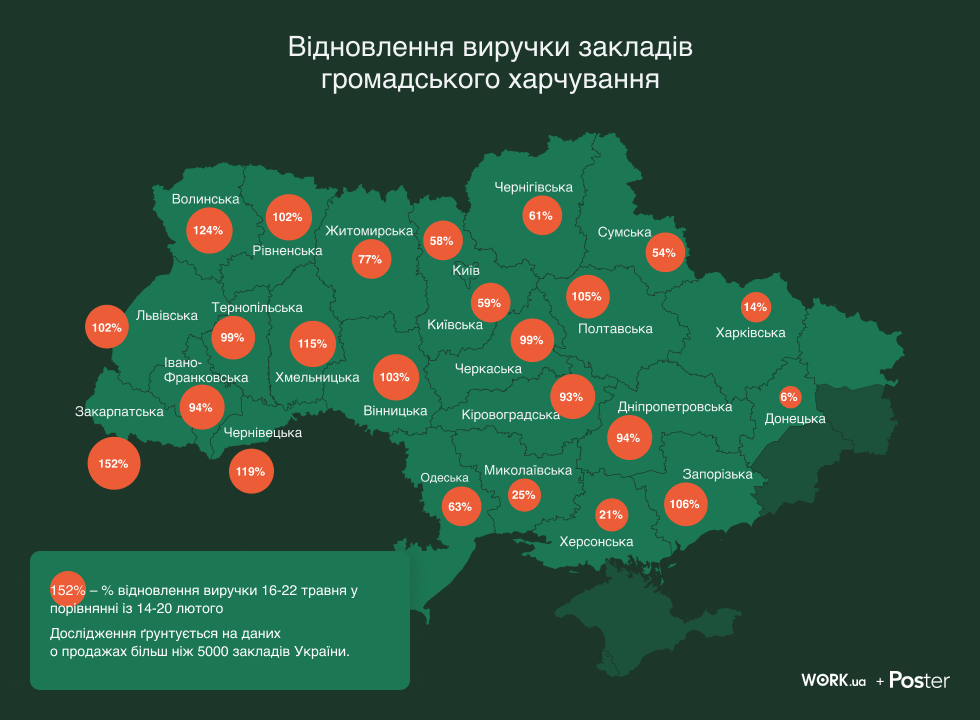 відновлення виручки кафе та ресторанів в Україні відновлення виручки кафе та ресторанів в Україні