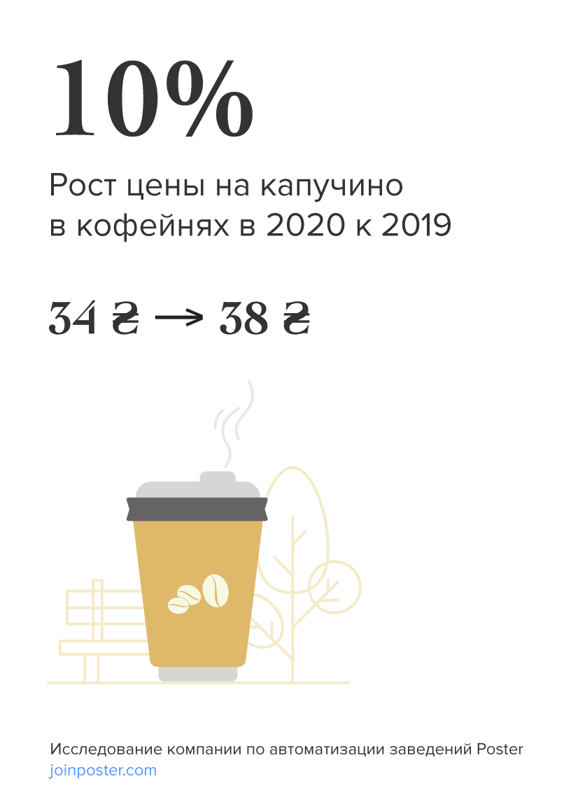 Рост цен на капучино Рост цен на капучино
